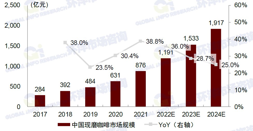 广州开咖啡馆 广州开咖啡馆