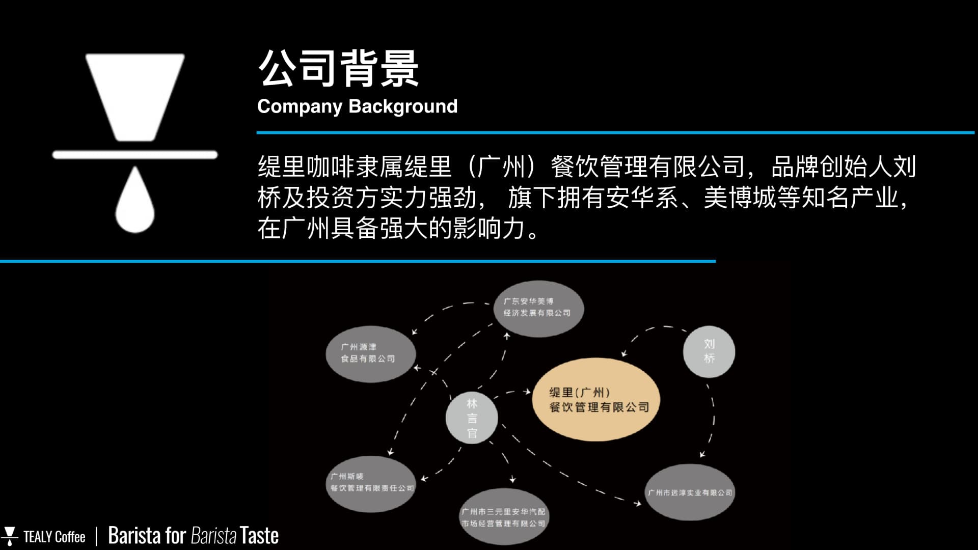 广州开咖啡馆 广州开咖啡馆