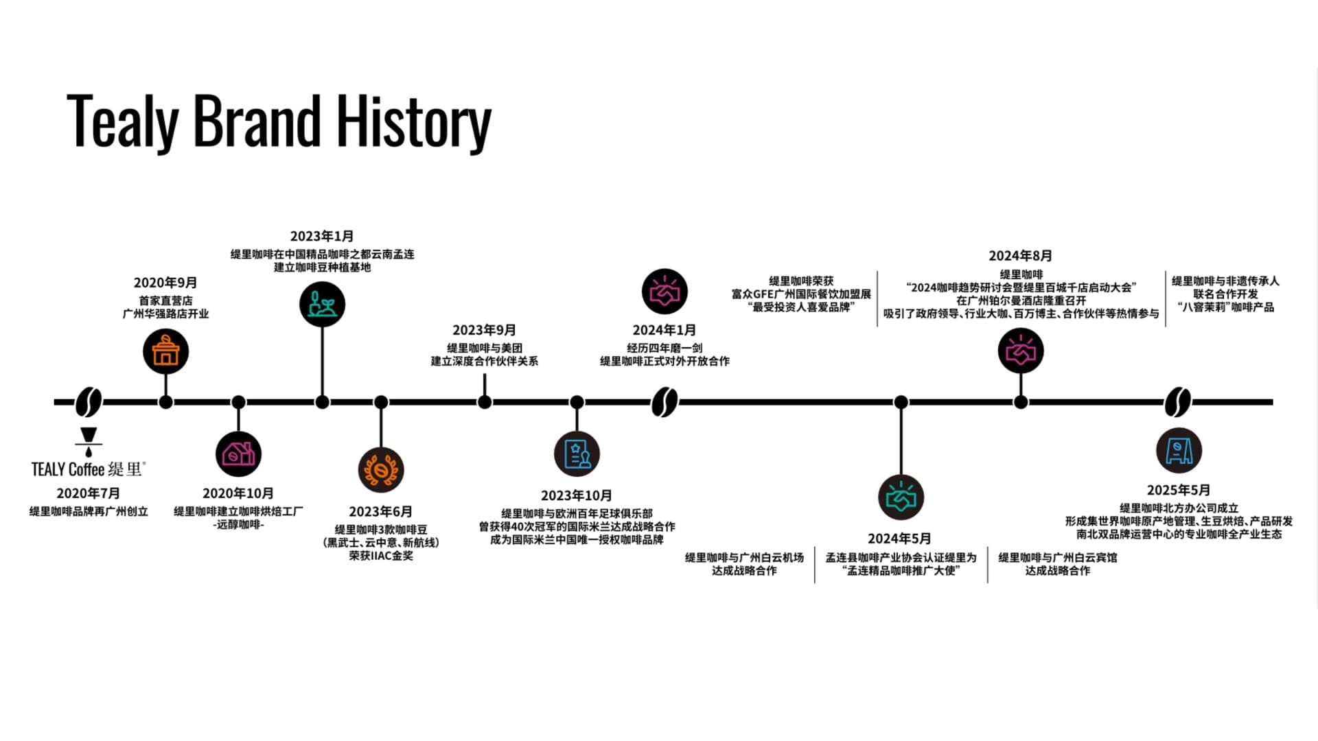广州开咖啡馆 广州开咖啡馆