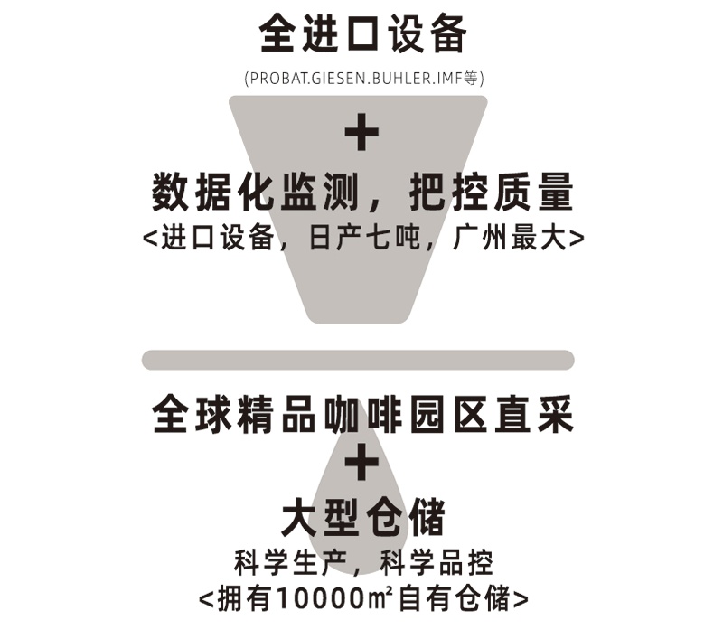 咖啡加盟品牌,连锁咖啡品牌